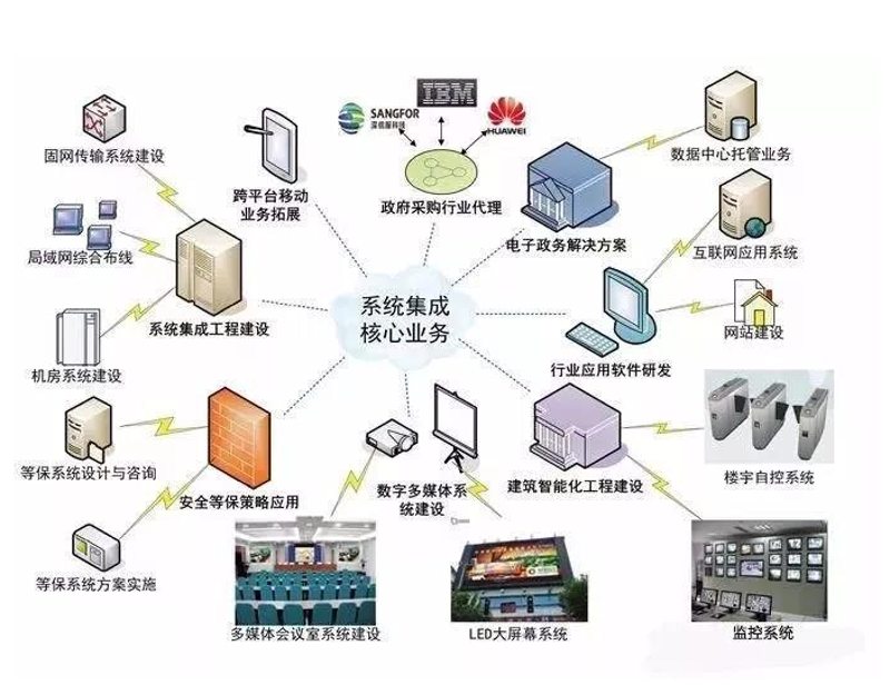 信息技术服务税收分类编码有哪些？让我们一起来看看。